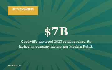 Goodwill Industries network revenue surpasses 7 billion dollars, per Modern Retail